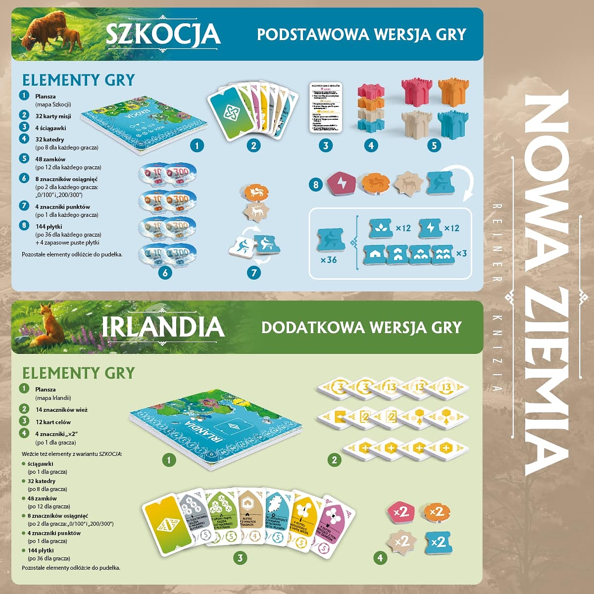 Nowa Ziemia – recenzja gry planszowej. Reiner Knizia w formie z małym zgrzytem