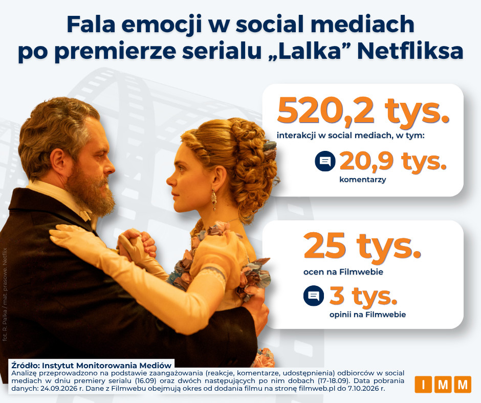 Lalka Netfliksa podzieliła internautów – lawina komentarzy w social mediach
